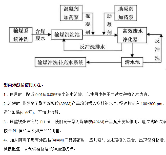 洗煤聚丙烯酰胺使用方法 洗煤聚丙烯酰胺使用方法